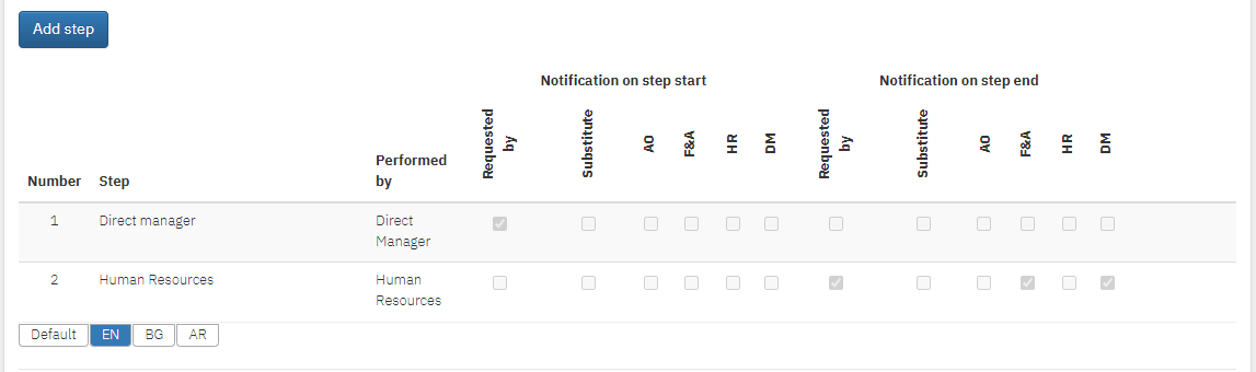 TIMEOFF.GURU - Approval process