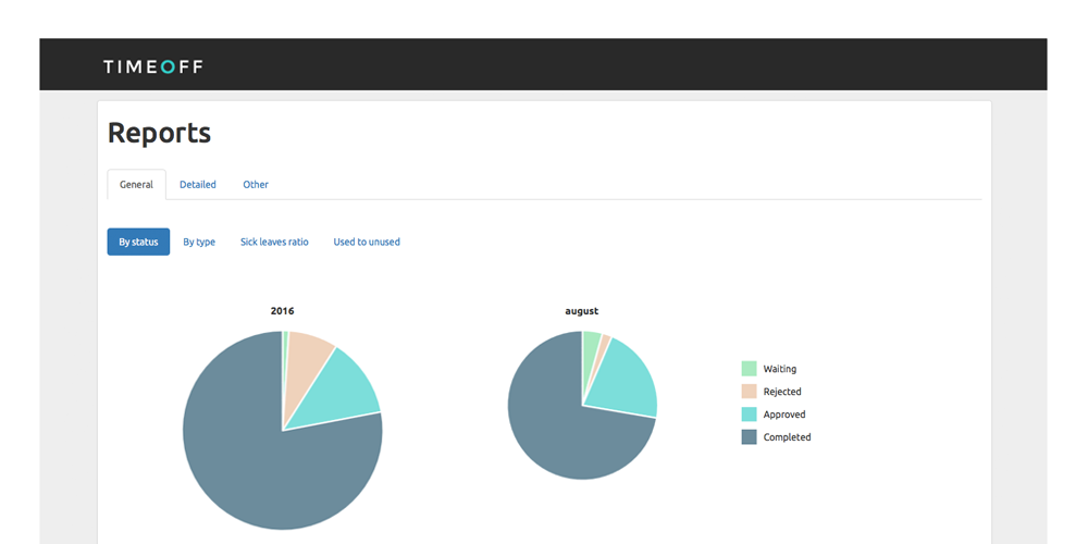 Reports in the absence management system TIMEOFF.GURU